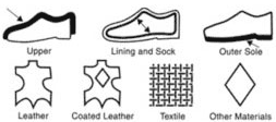 Footwear guide @ FashionLover.gr