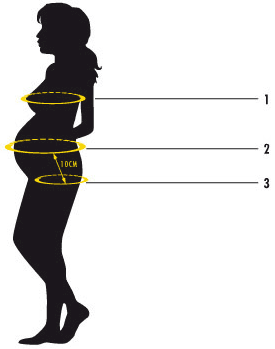 Womenswear maternity measurement guide
