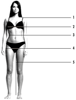 Womenswear measurement guide